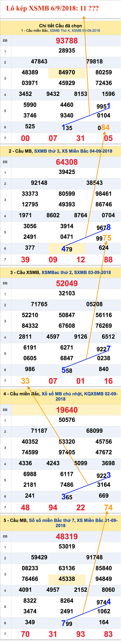 An so kep thu nhi - Lo kep XSMB 6-9-2018